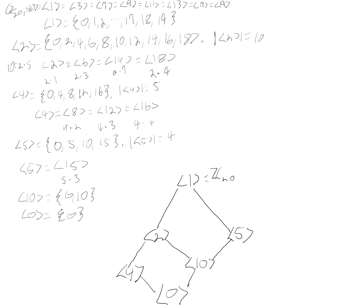 Cyclic Subgroups of $Z_20$