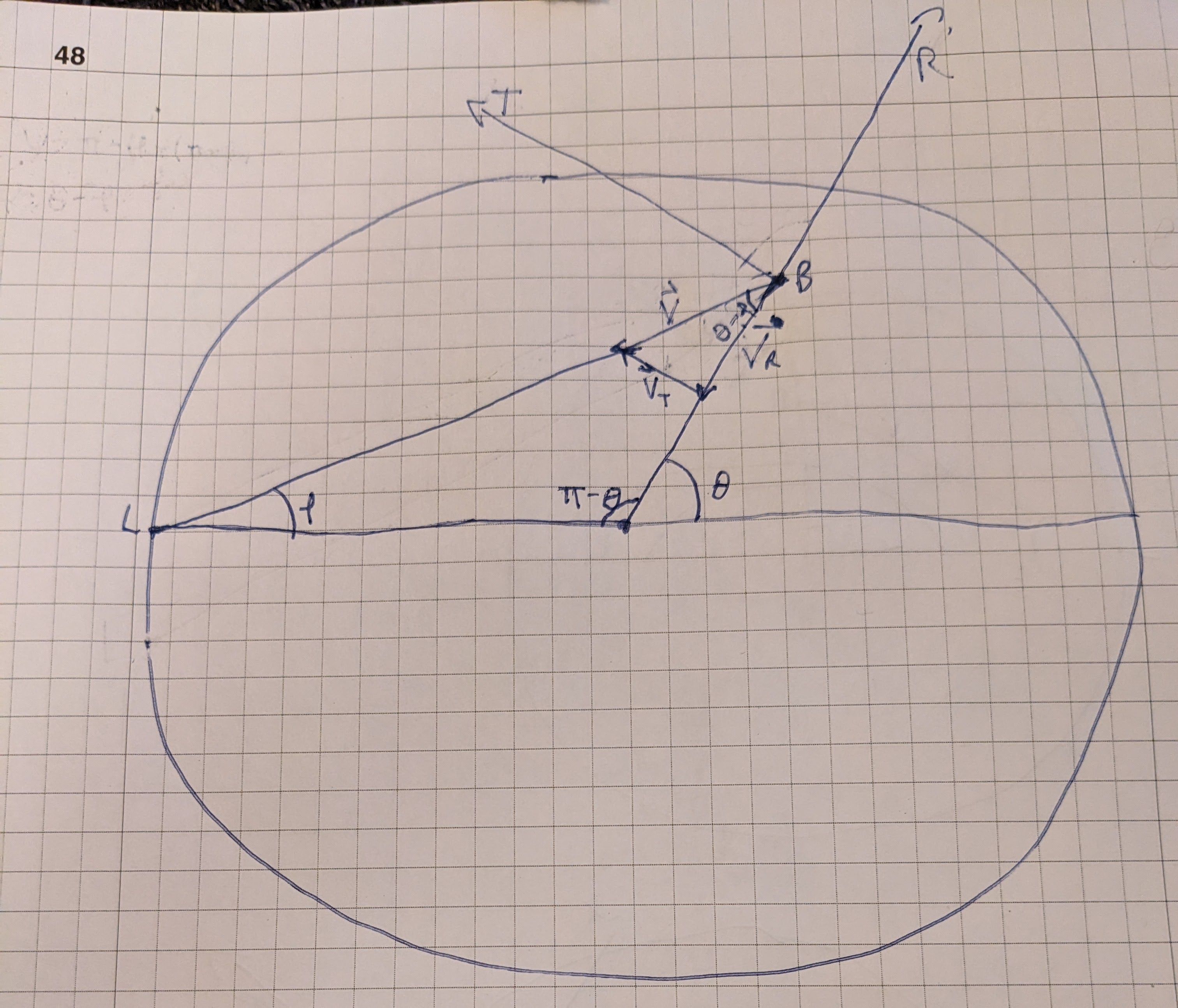 Radial and Transverse Components