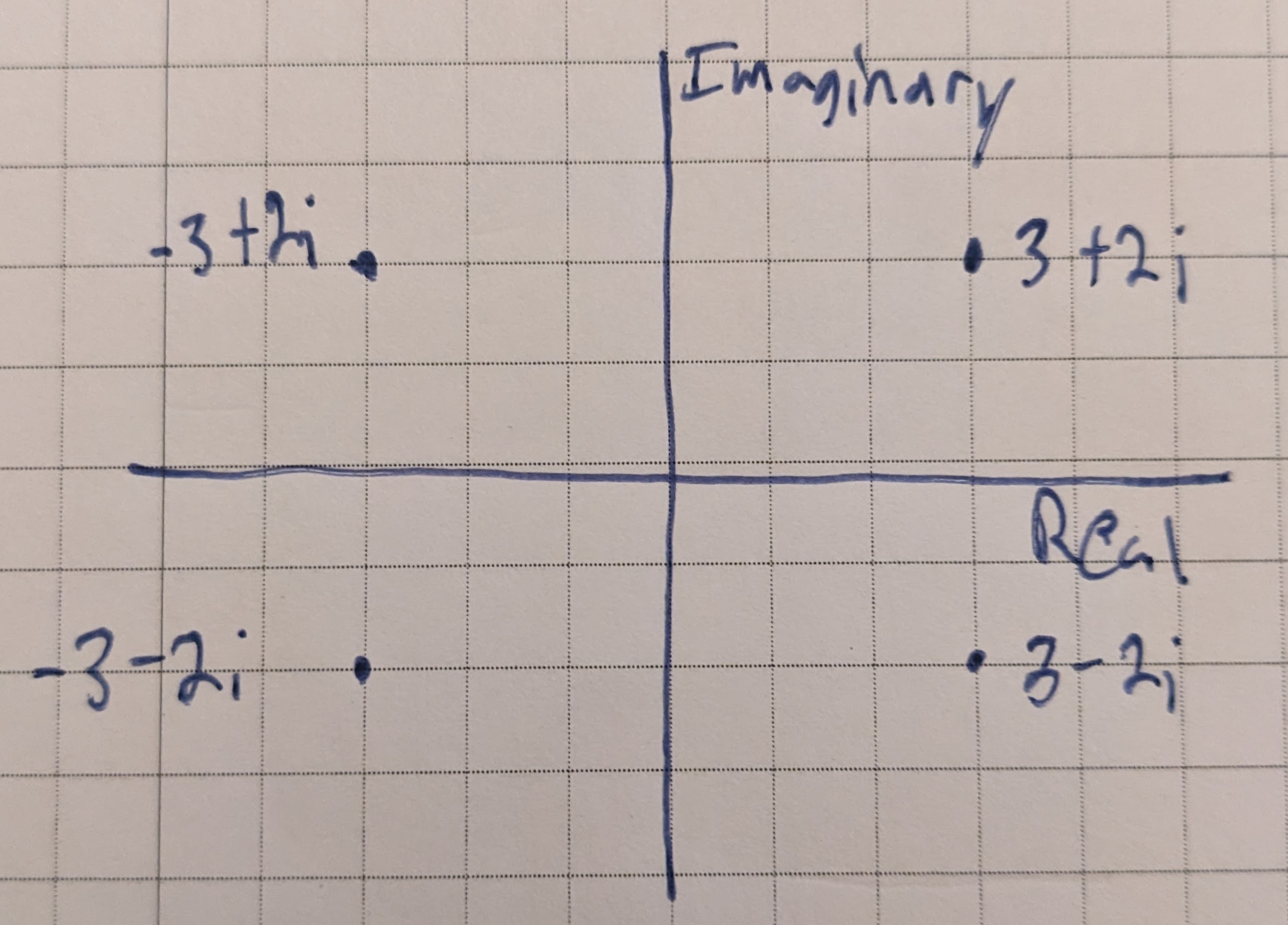 Complex Plane