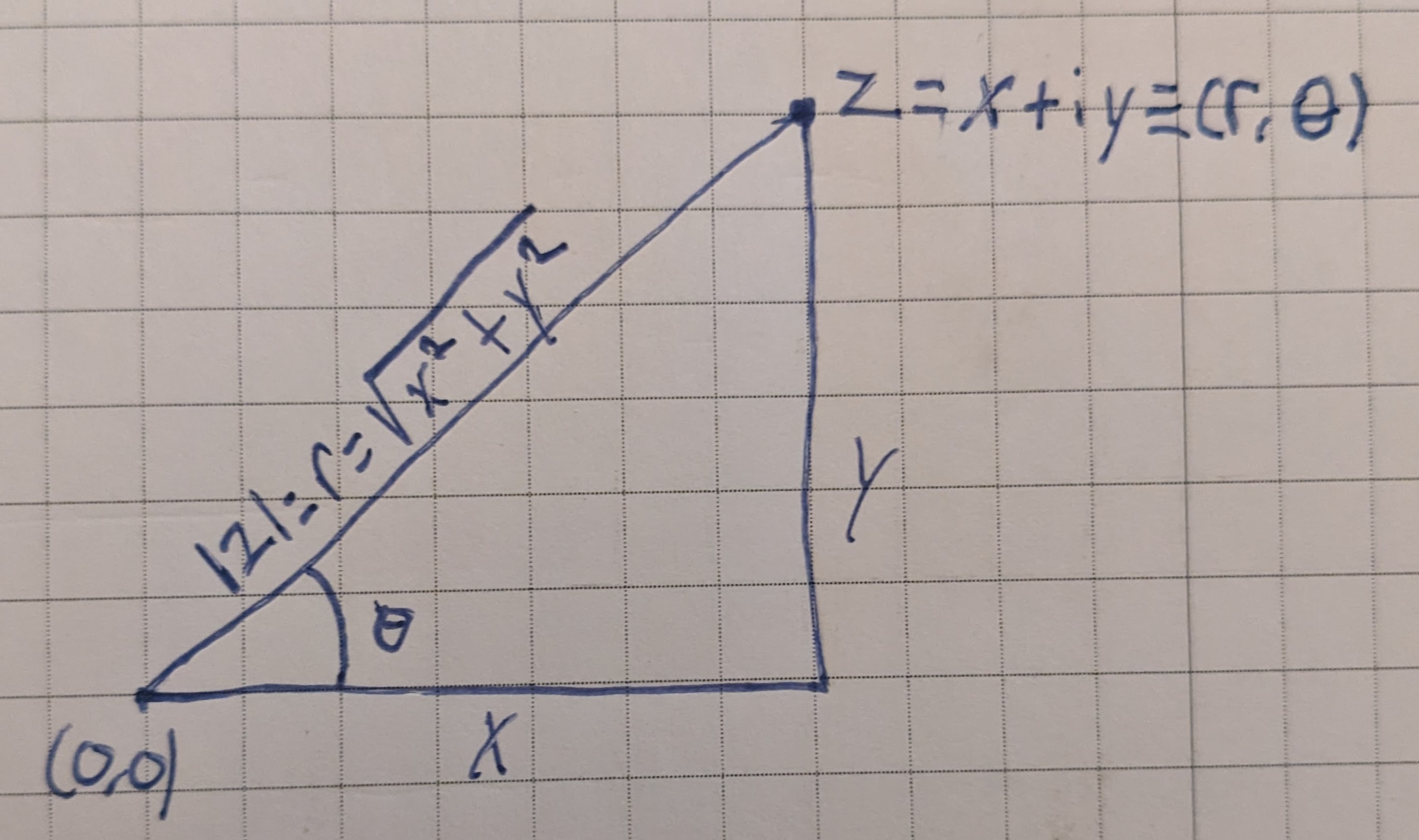 Complex Polar and Rectangular Coordinates