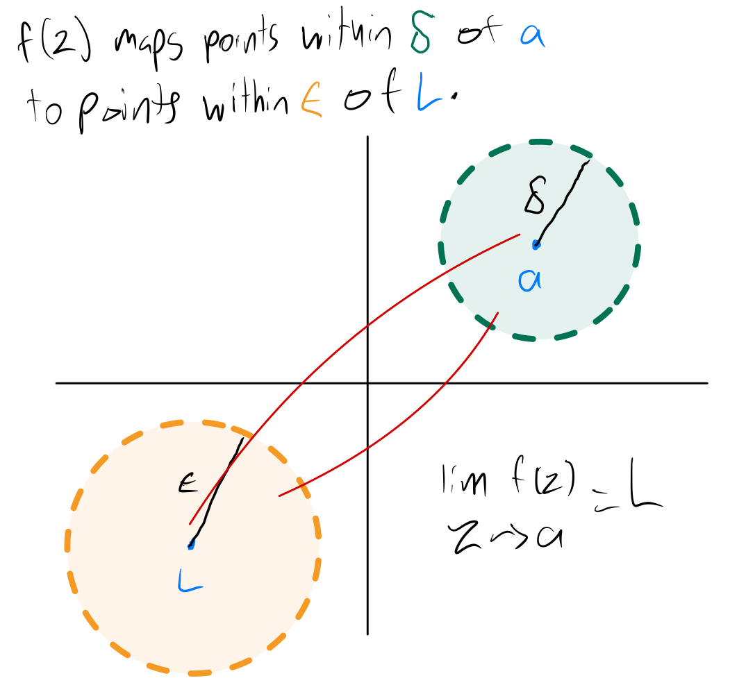 Delta Epsilon Limit of Complex Function