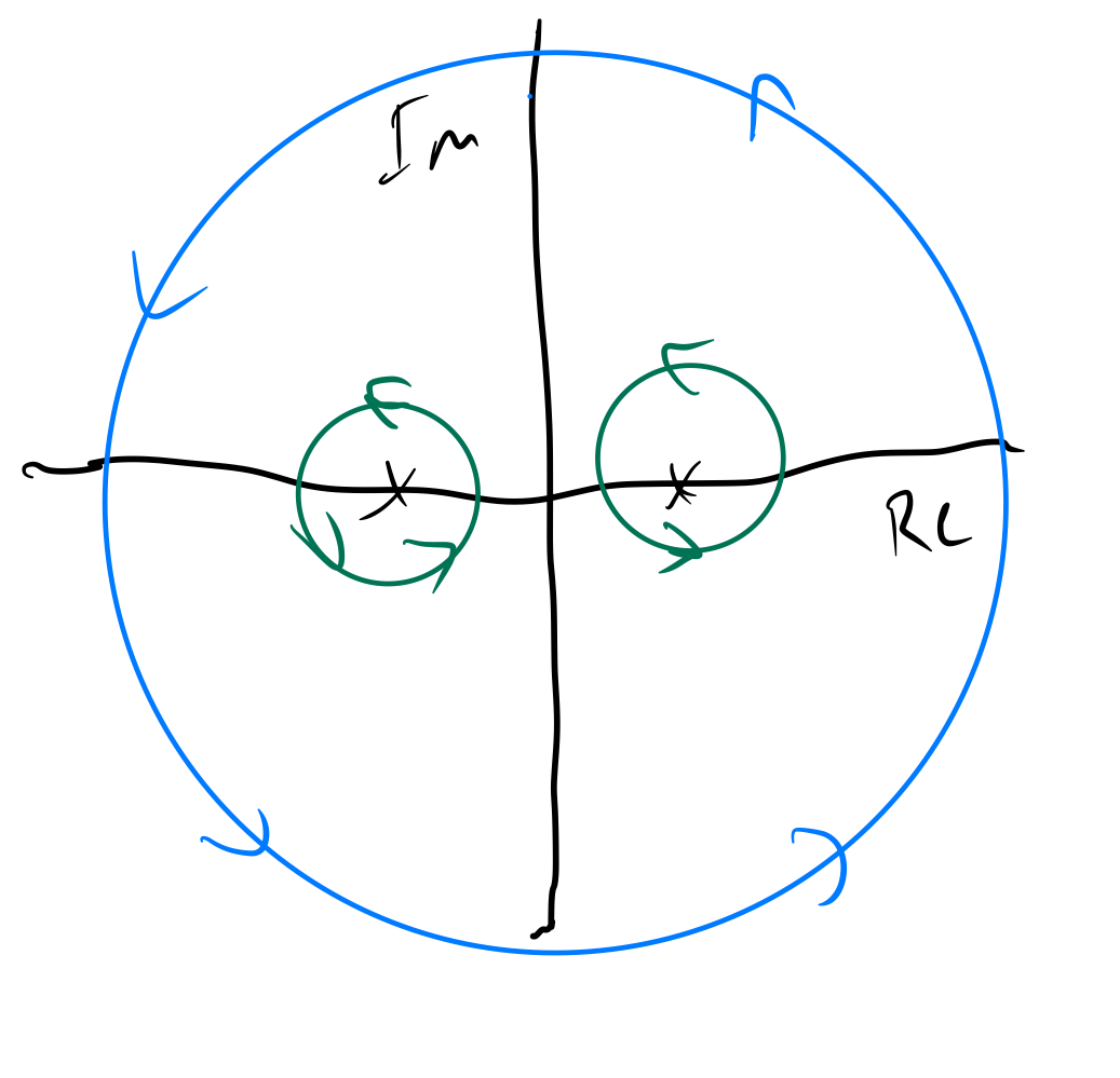 Curve Around Singularities