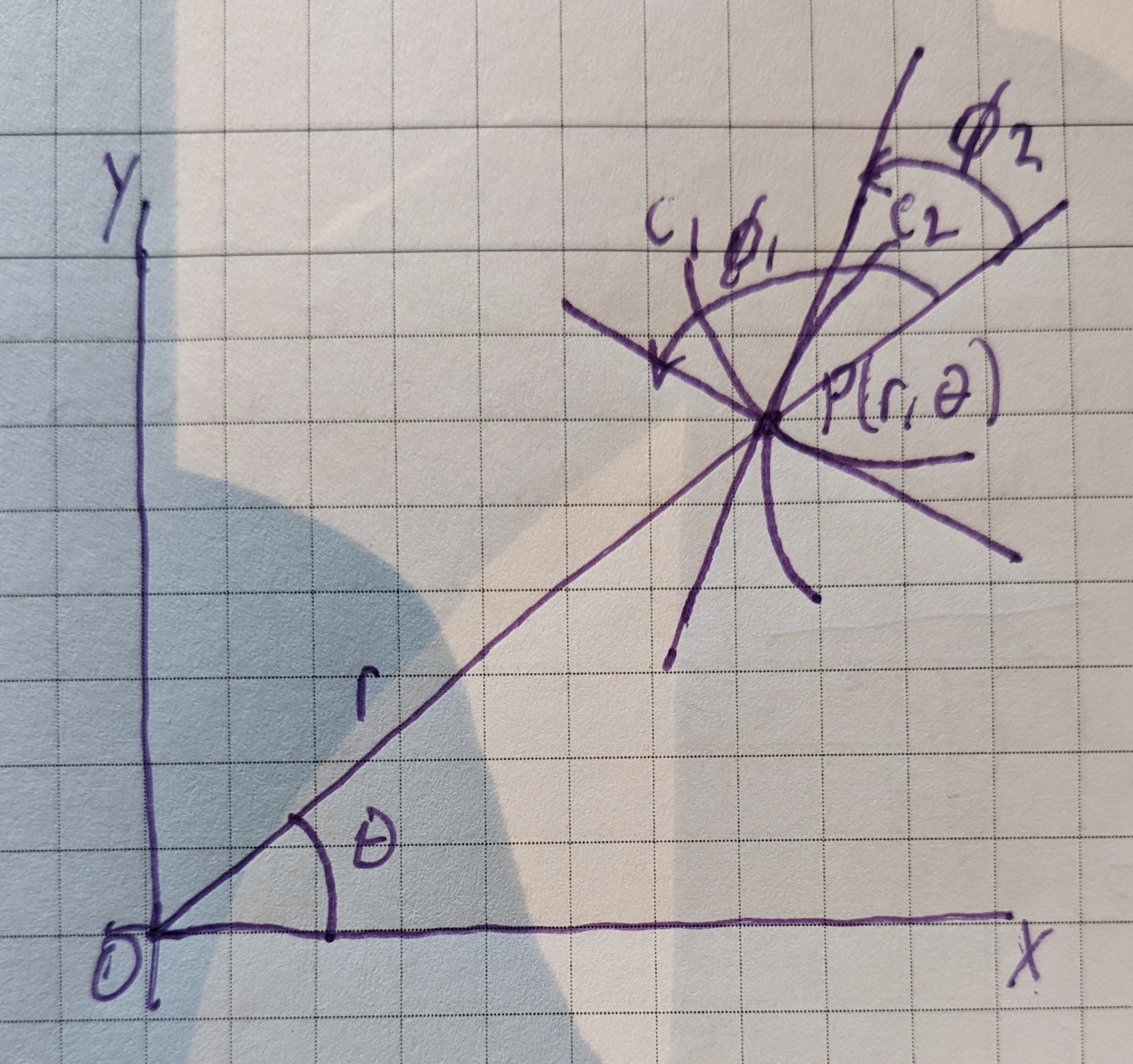 Orthogonal Trajectories in Polar Coordinates