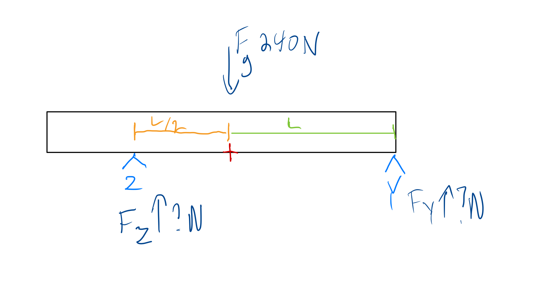 Static Equilibrium Problem